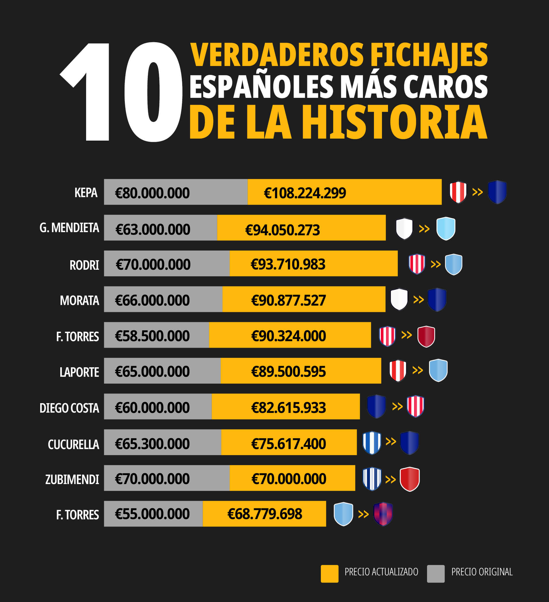 Top 10 Spanish transfers