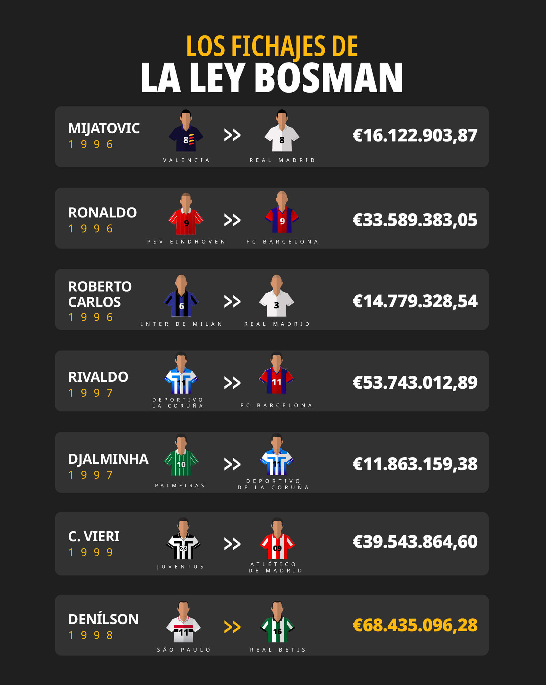 Top 25 transfers