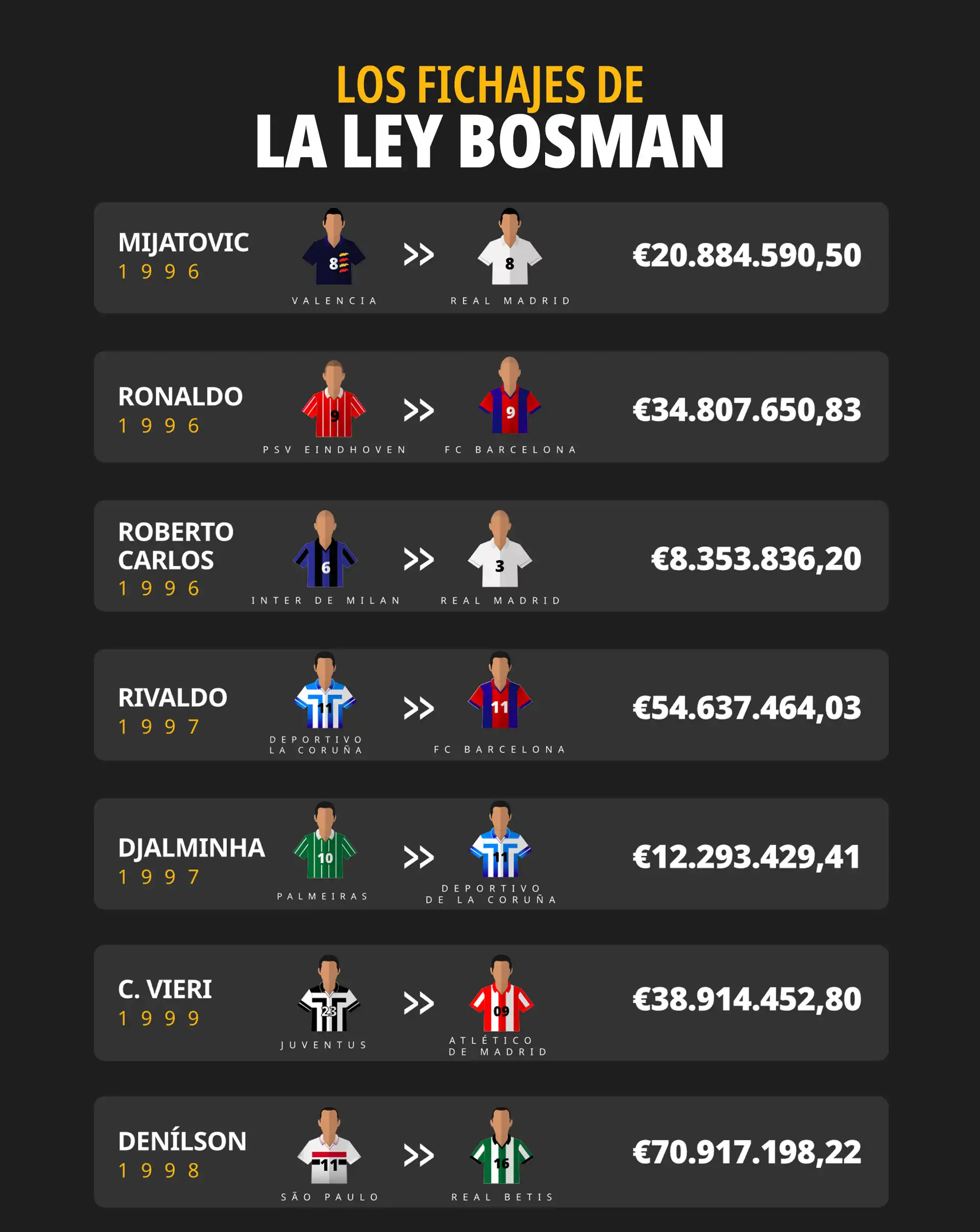 Top 25 transfers